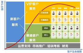 互聯(lián)網(wǎng)信息服務(wù)中的產(chǎn)品導(dǎo)向服務(wù)設(shè)計