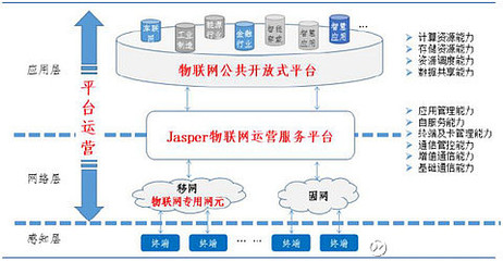 主營業務根基穩固，互聯網信息服務持續賦能，物聯網布局開啟新篇章